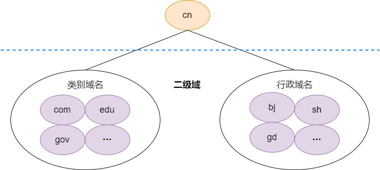 dns解析示意图,dns原理图讲解