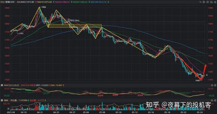 我的期货交易记录20230524