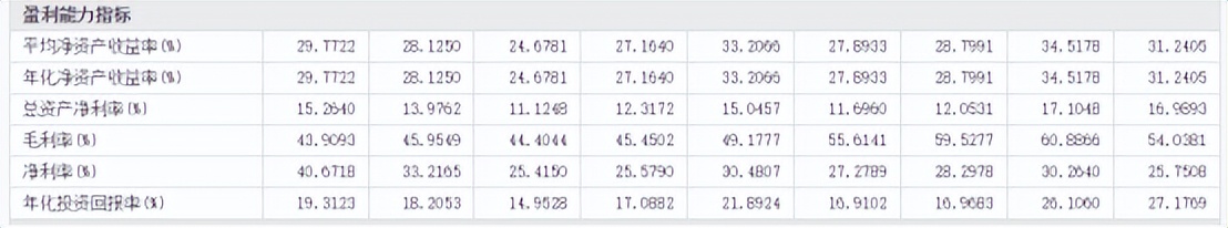 腾讯合理估值,腾讯控股2030年估值