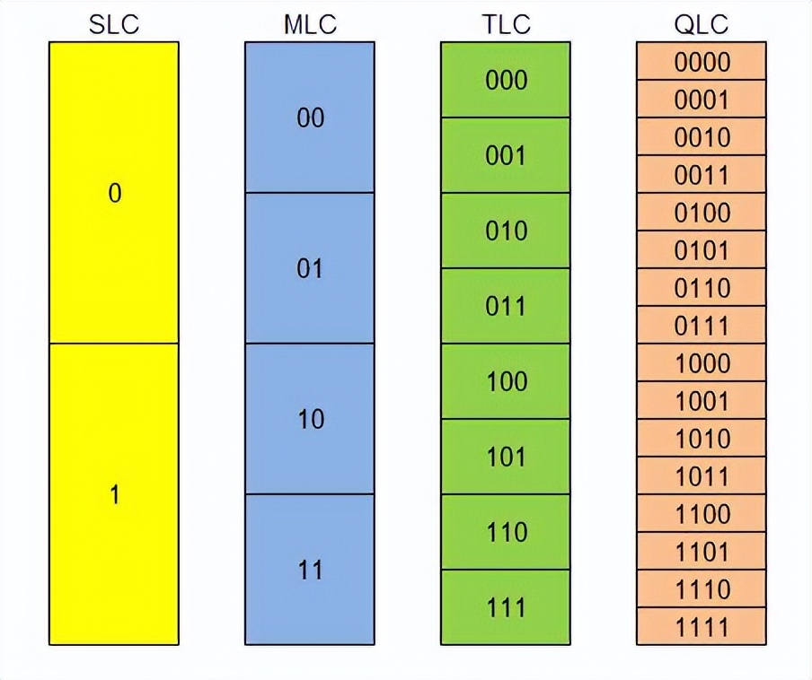 618固态硬盘推荐sata满减,618nvme固态硬盘推荐