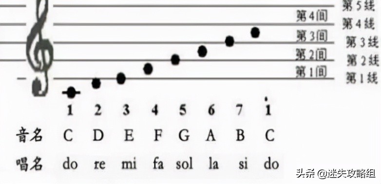 魔方解谜思路,原神迷错幻渺之境解谜思路分享