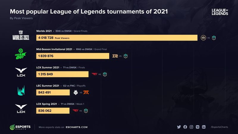 英雄联盟峡谷2021赛季,英雄联盟峡谷之巅新赛季开放时间