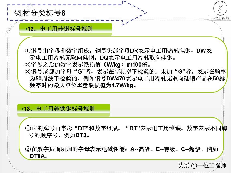 钢分类,钢分类及品种大全