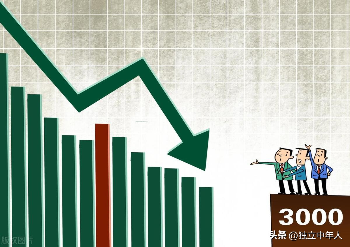 上证指数第一次突破3000点的时间,上证指数可以达到多少点