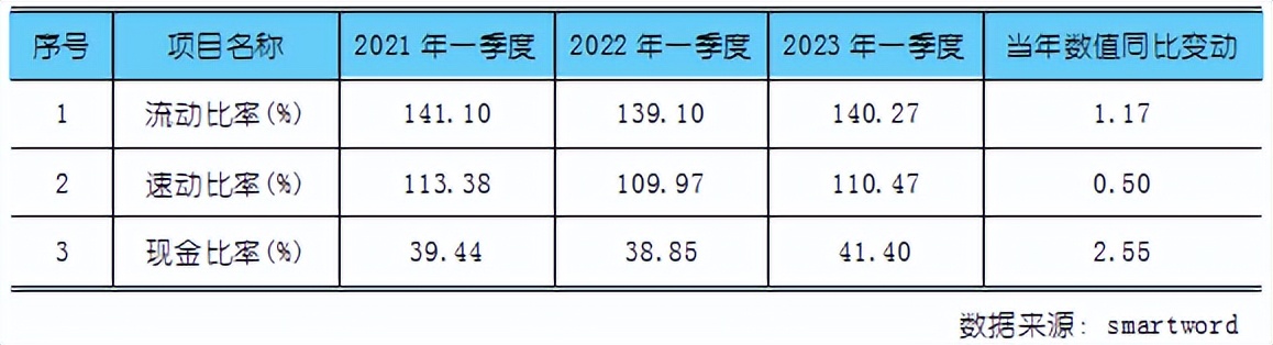 绿能慧充新项目,行业创新项目