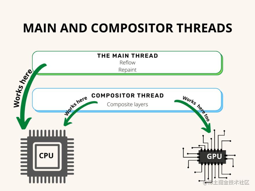 浏览器工作原理书籍,浏览器服务器工作原理