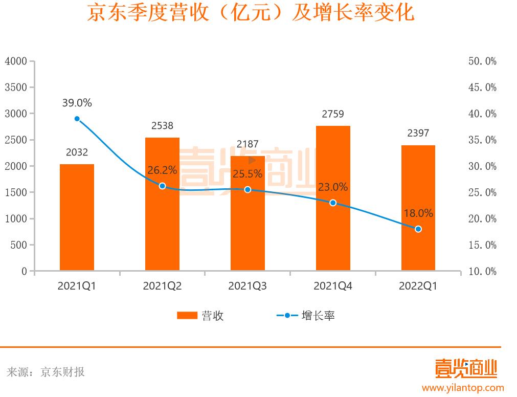 徐雷京东零售战略布局,徐雷执掌京东一年京东零售变了吗