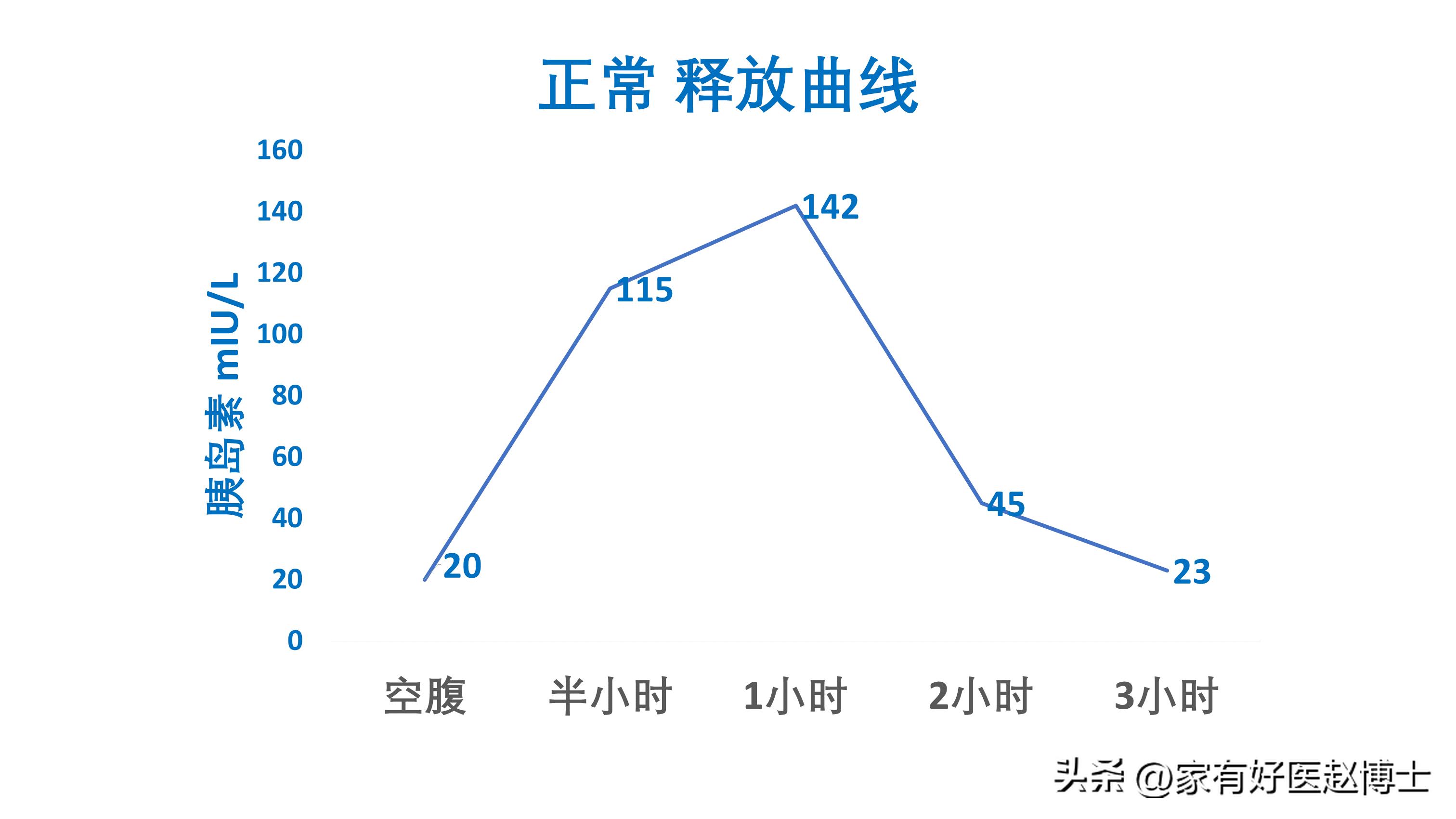 发现糖尿病怎么治疗,如果出现糖尿病前兆应该怎么控制