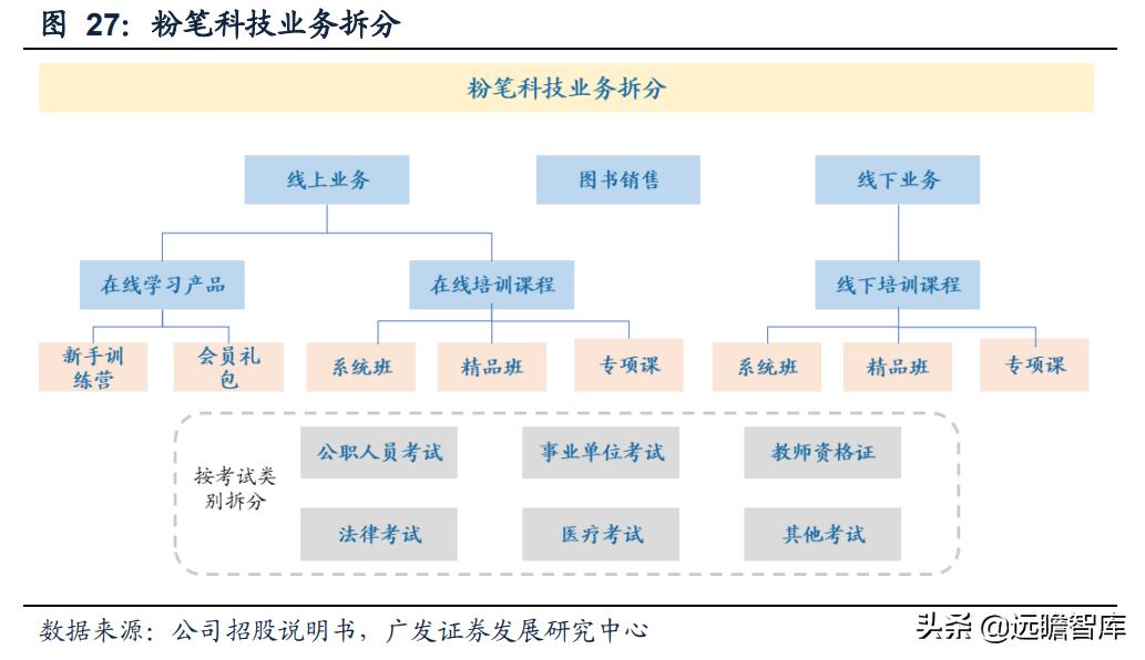 职业教育即将迎来黄金期,职教行业迎来黄金发展期