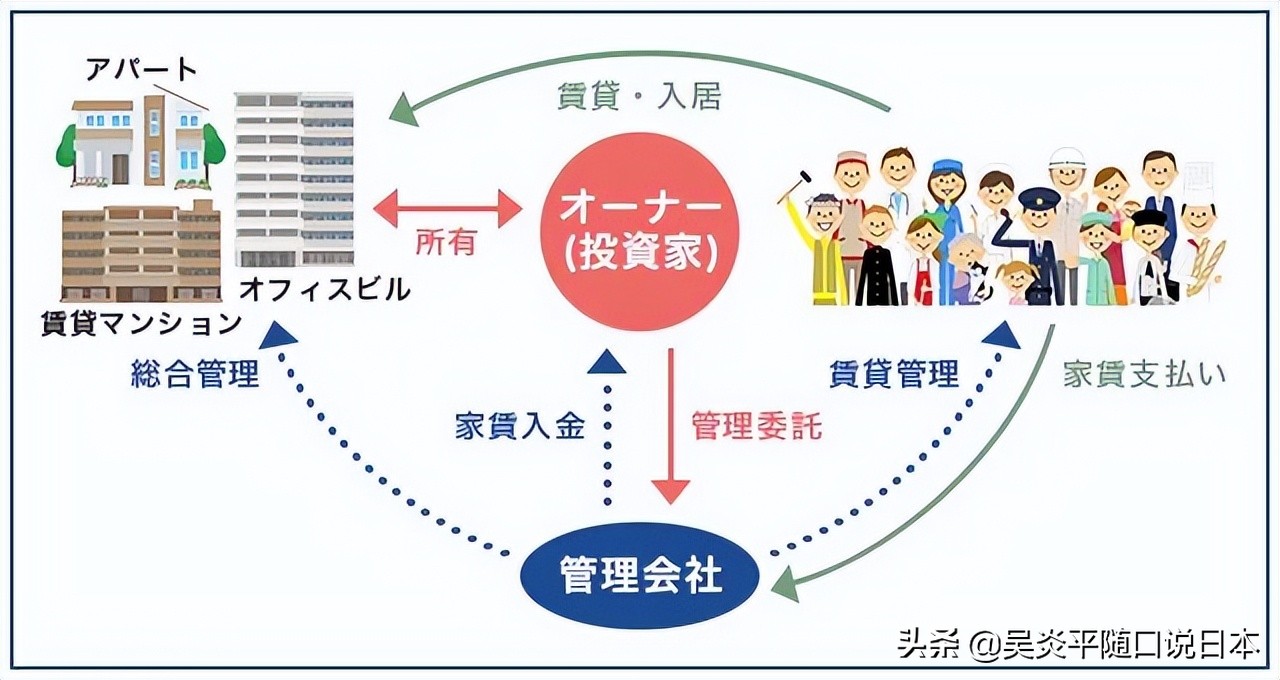日本购房送经营管理签证,买四套房办理日本经营管理签证