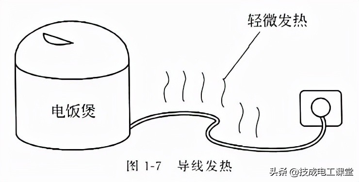 什么是线路的电阻,什么叫电阻电路