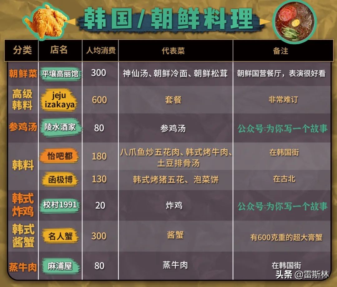 上海高端日餐推荐,上海不用预约的好吃的地方