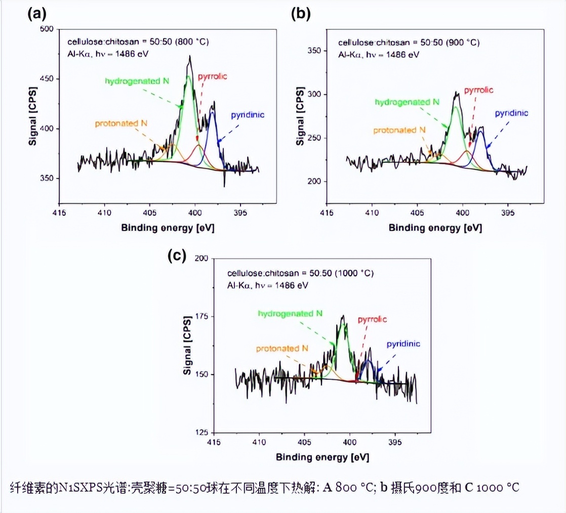 壳聚糖复合物的功效,壳聚糖复合物功效