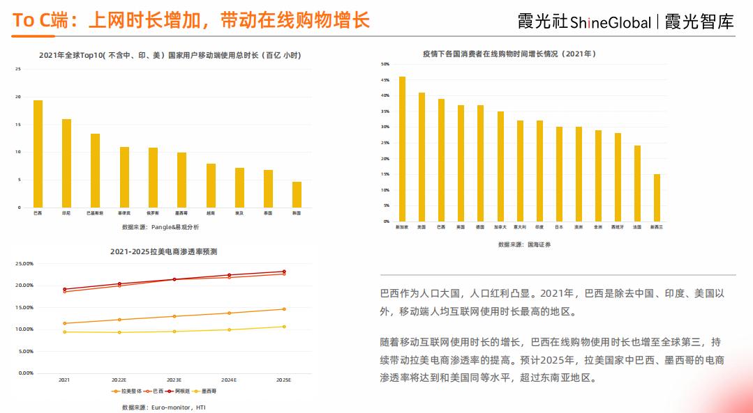 拉美电商新消息,拉美电商白皮书