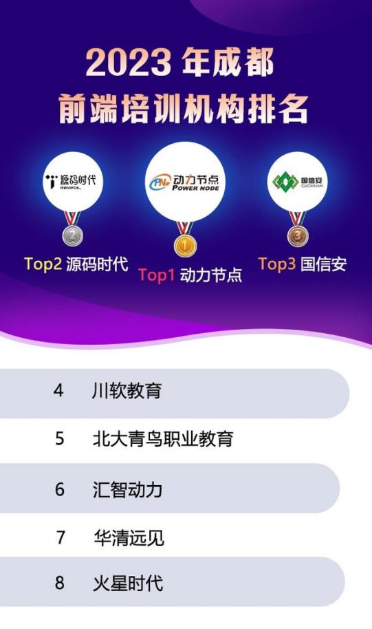 前端开发职业培训哪家好,前端开发培训招生机构排名