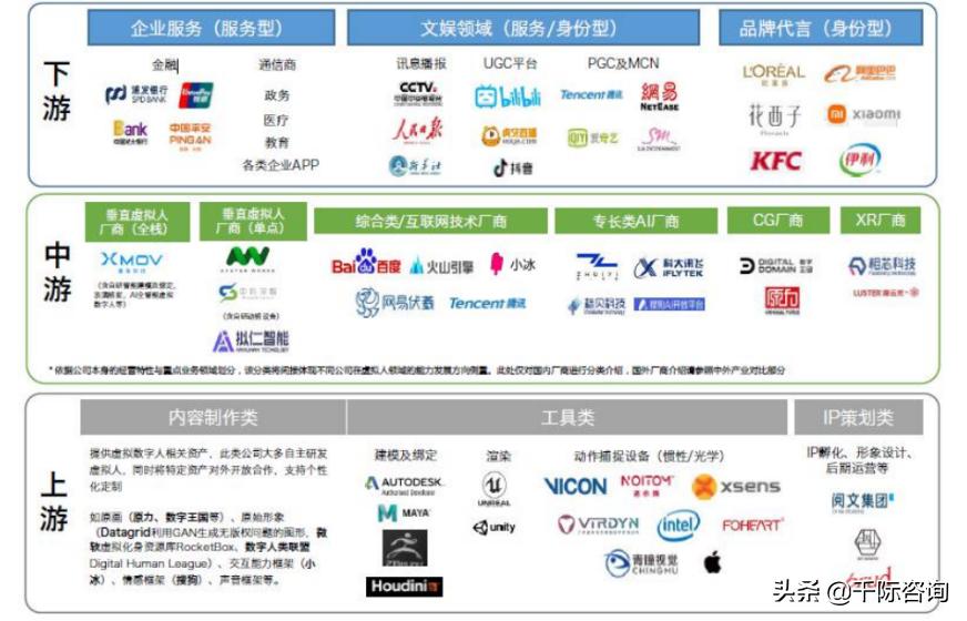 虚拟人深度产业报告,2021年虚拟数字人深度行业报告