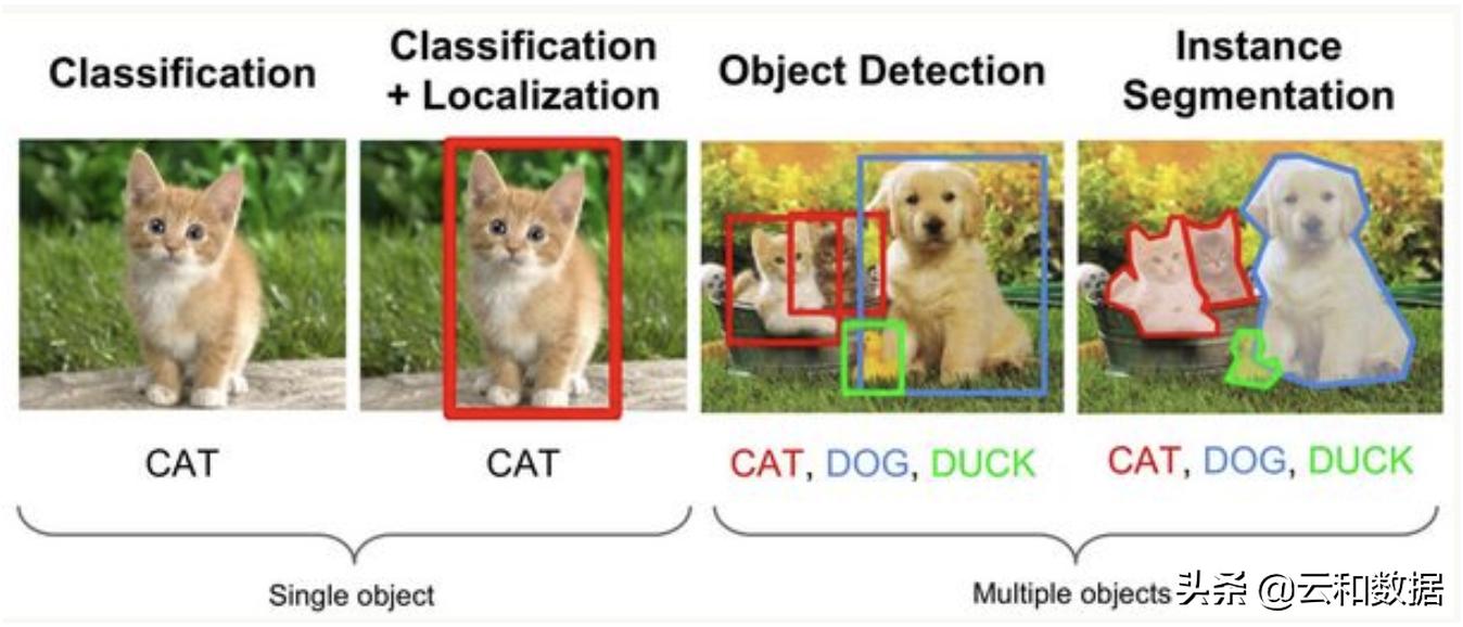 计算机视觉应用,计算机视觉军事应用