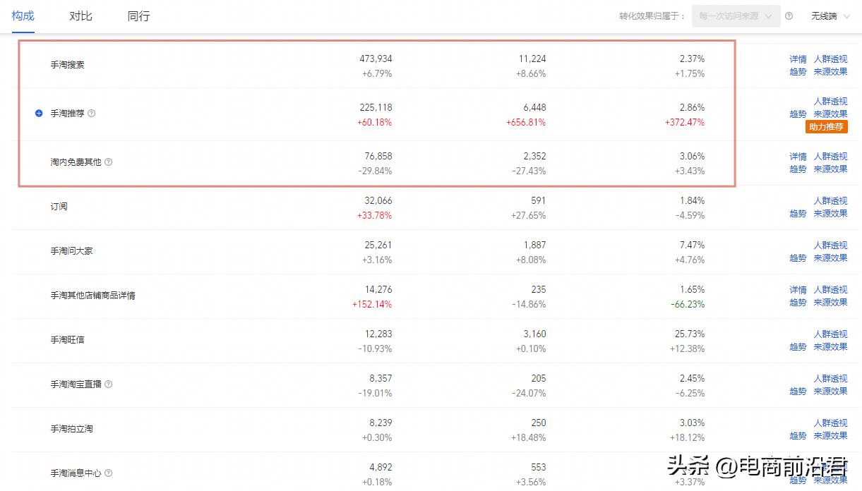 淘宝搜索流量和推荐流量的区别,淘宝如何提高自然搜索流量