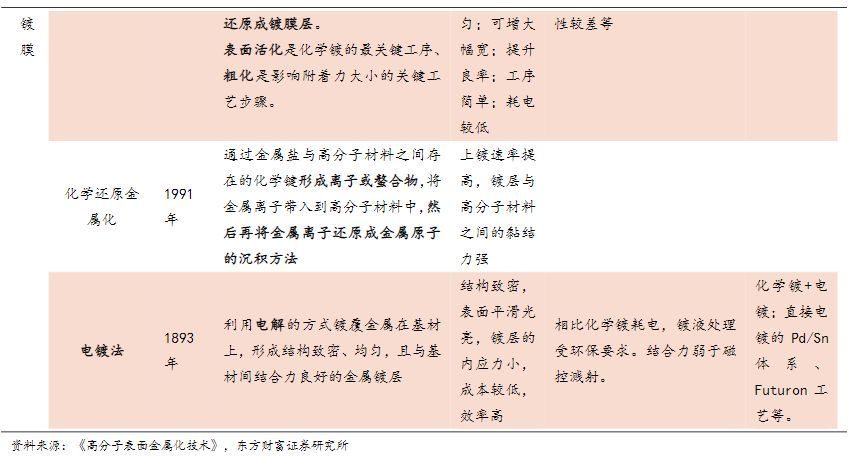 电气设备行业报告:复合集流体,玩家群雄逐鹿,工艺百花齐放