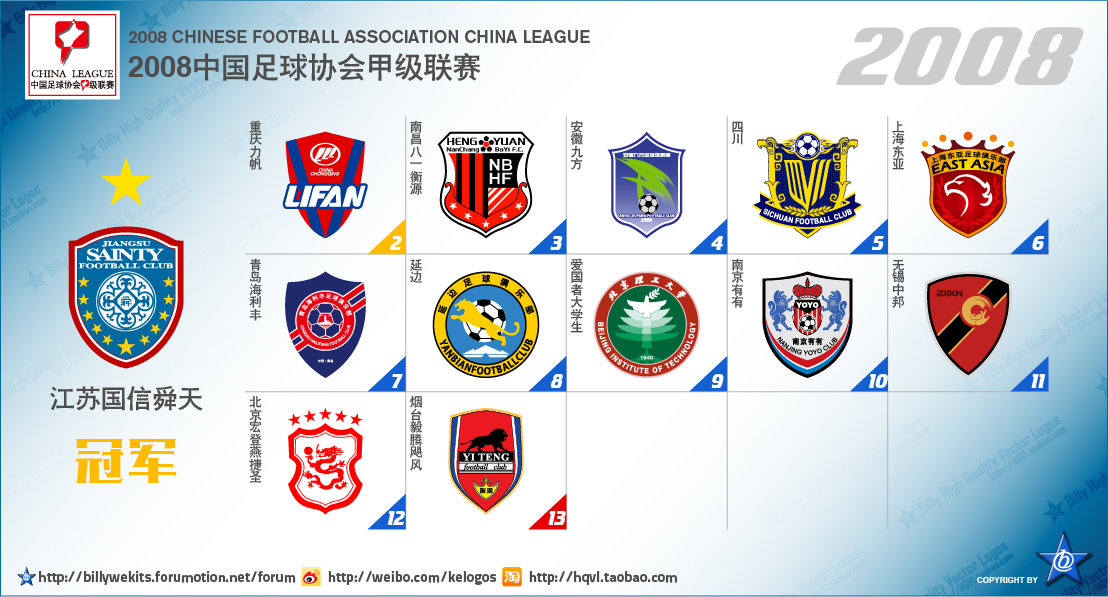 从次级联赛到冠军的球队,中国足球各级别联赛现状
