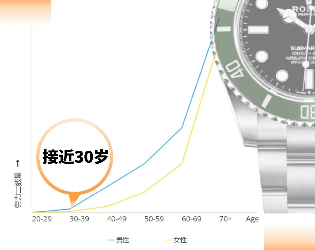 绿水鬼和百达翡丽5130r哪个好,百达翡丽鹦鹉螺和绿水鬼哪个好