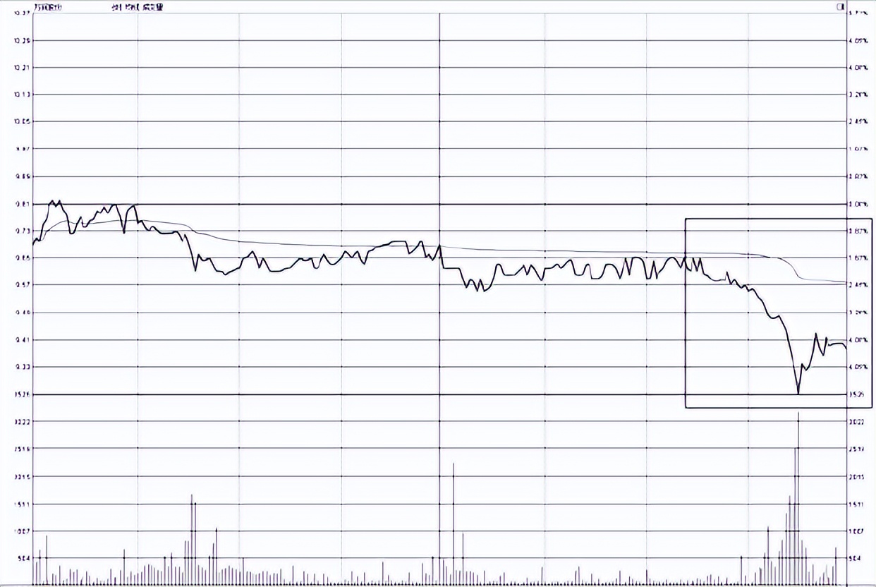 股票全天成交量低迷尾盘砸盘,股票尾盘砸盘第二天什么走势
