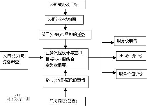 数据分析10大经典模型,数据分析十大实用模型