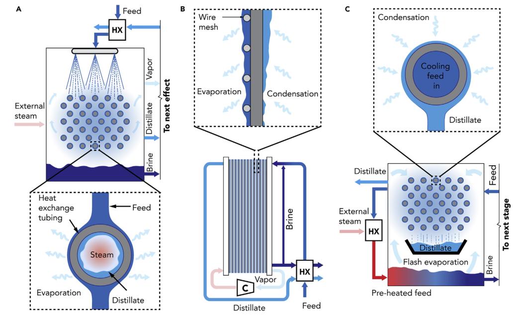 Joule|传热创新技术及其在热脱盐工艺中的应用