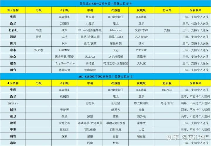 铭瑄显卡3060还会降吗,铭瑄显卡3060