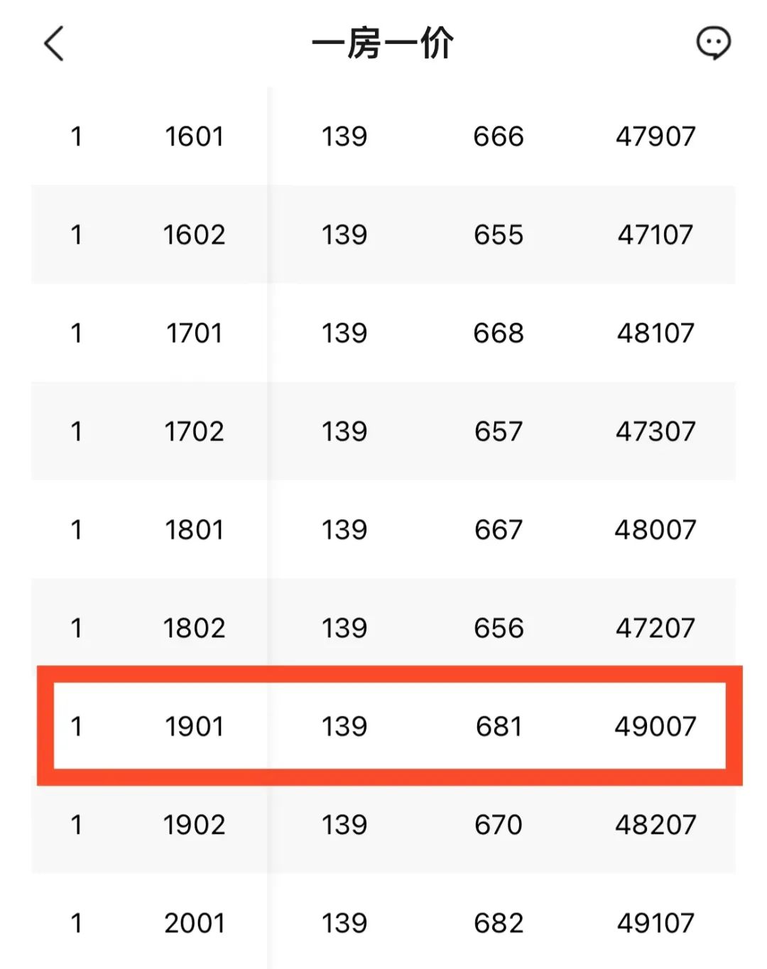 中海云宸房价多少钱一平方,中海云宸2023房价