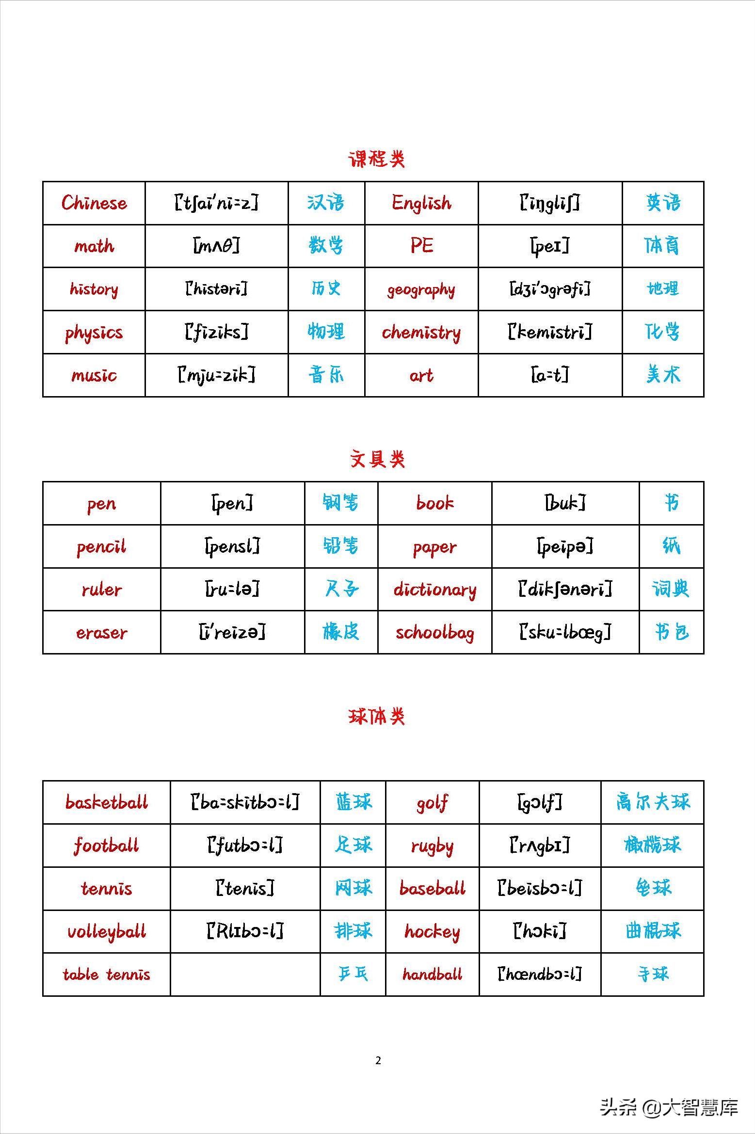 初中英语2000个必背单词带音标,小学最全英语单词分类整理附音标
