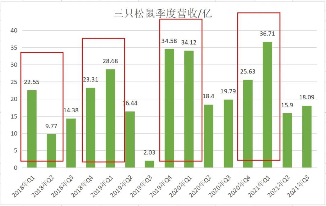 眯眯眼事件对三只松鼠的影响,三只松鼠潜在威胁