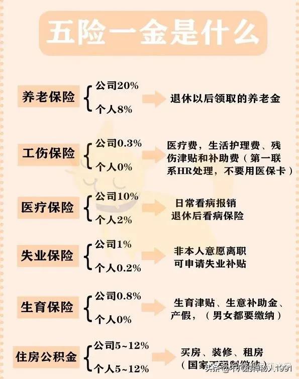 外地的五险一金可以在本地用吗,五险一金的医疗险怎么用