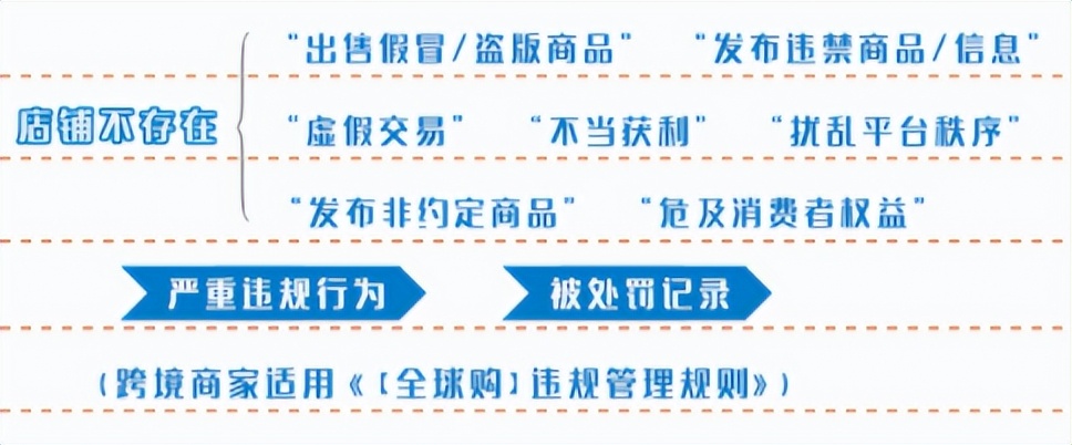 抖店被清退精选联盟怎么重新开启,抖店被风险清退精选联盟