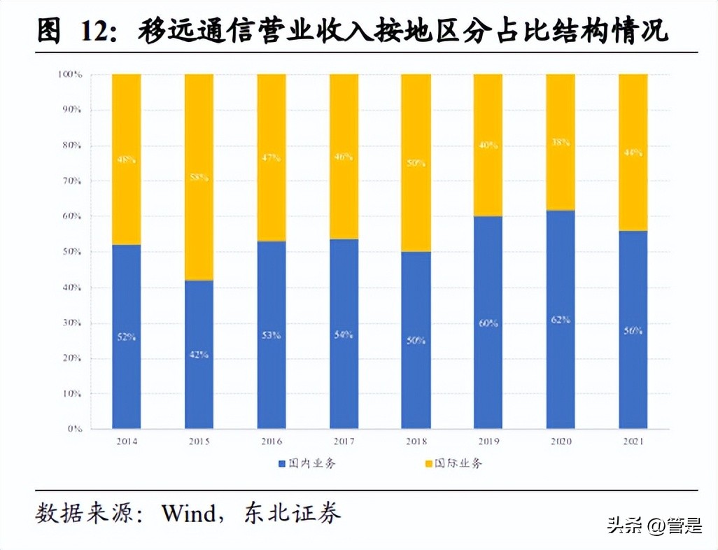 移远通信物联网模块,移远通信物联网爆发