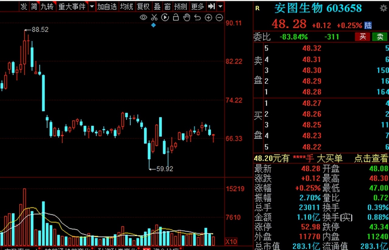 a股最具潜力成长股,超跌优质成长股有哪些