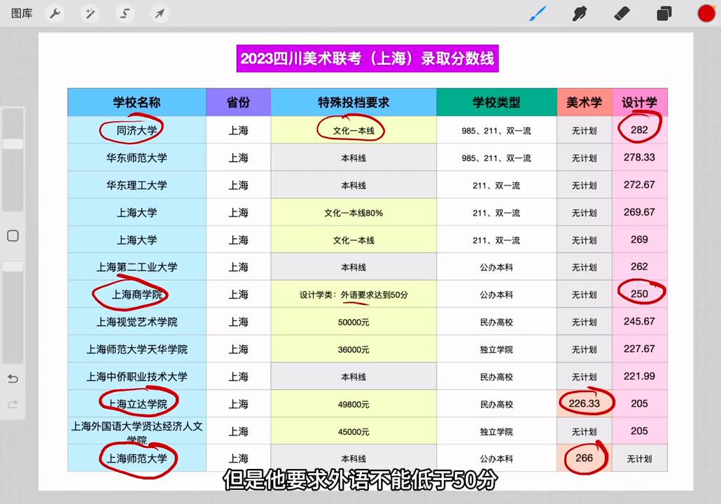 2023四川美术联考上海院校录取分析#美术志愿填报