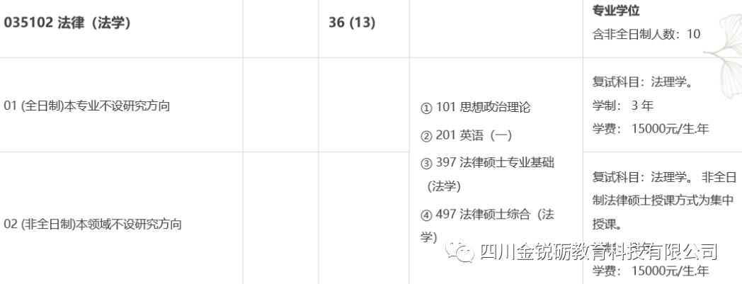 四川大学考研专业分析之：法学（法学和非法学）