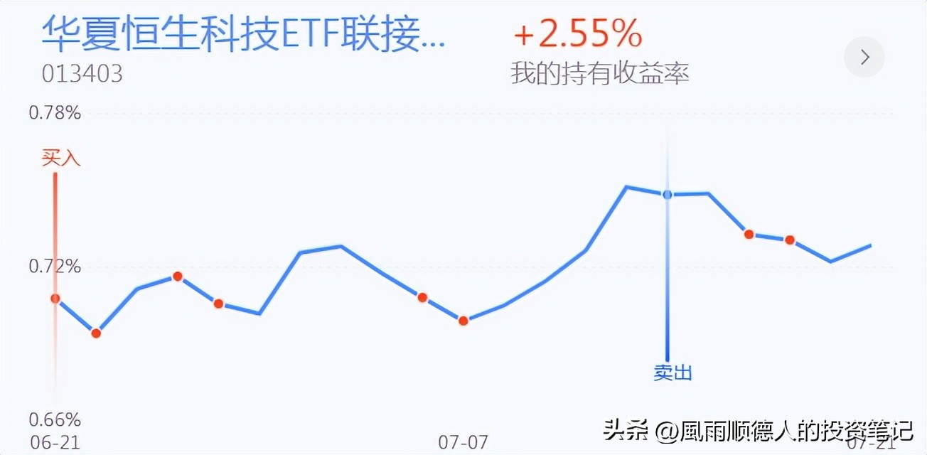 恒生科技ETF操作技巧,恒生科技短线分析