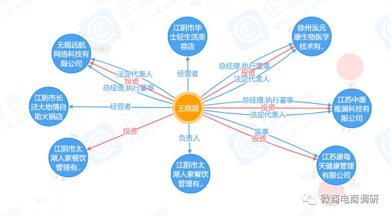 躺能量舱真的可以调理身体,躺能量舱有什么功效