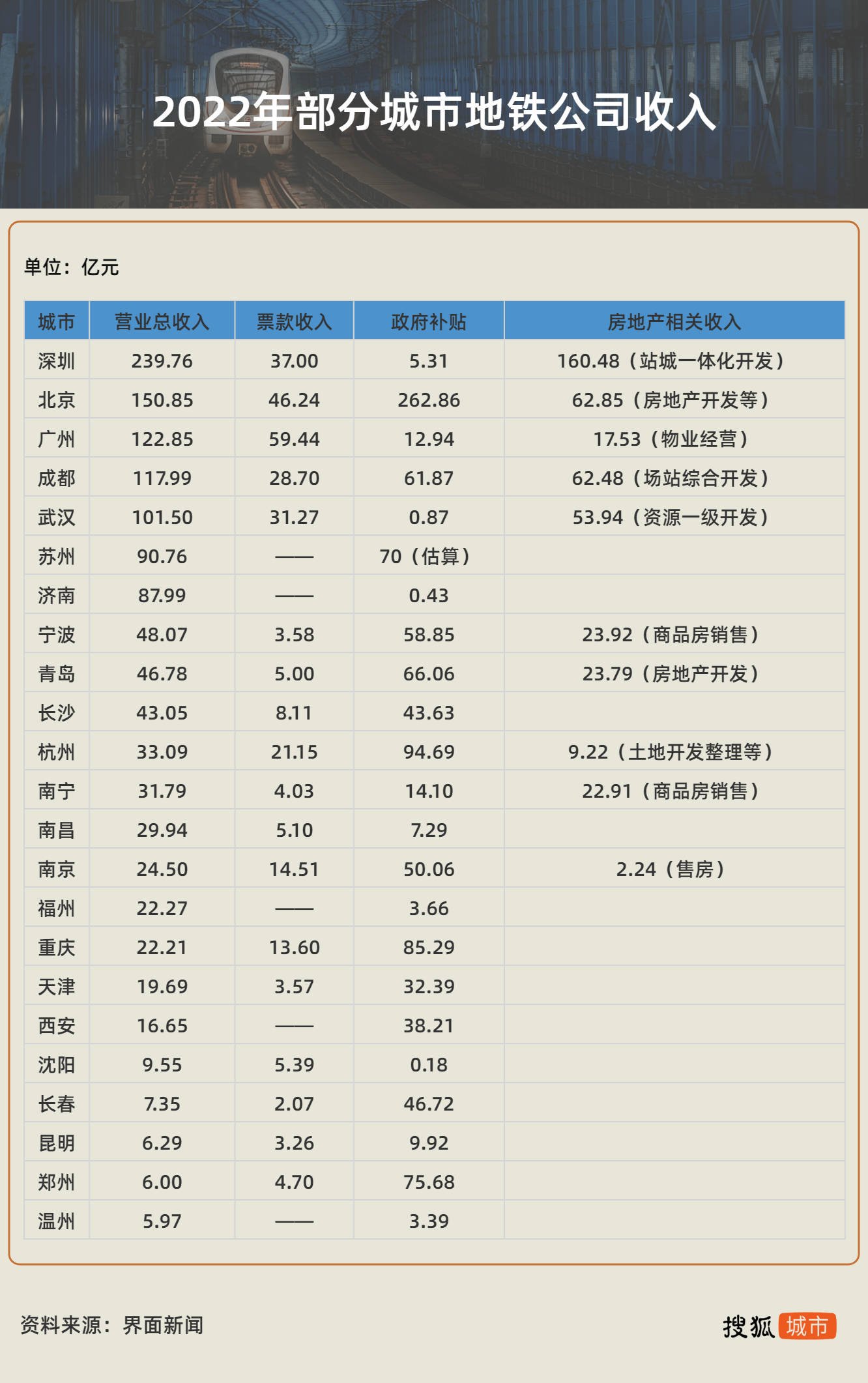 被淹没的地铁站,宁波地铁最新爆料