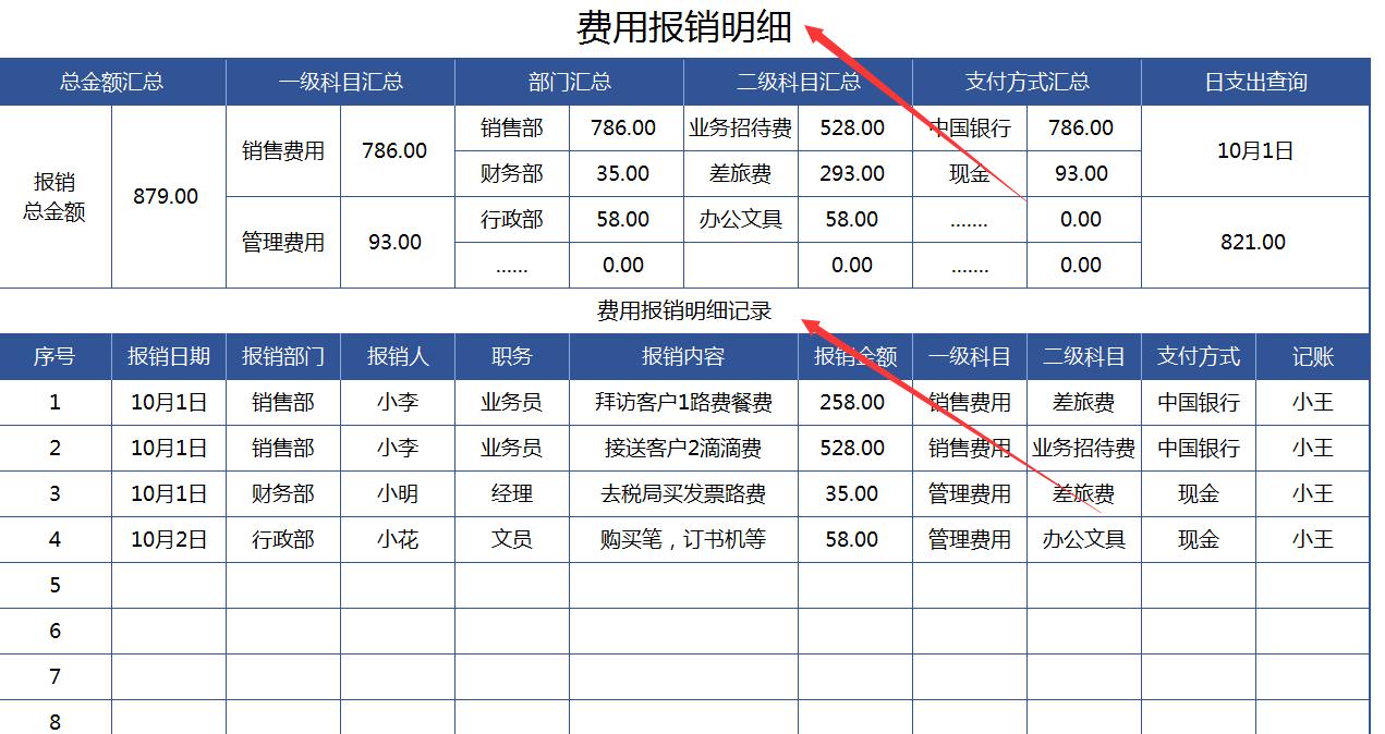 费用报销单的报销流程,费用报销单问题