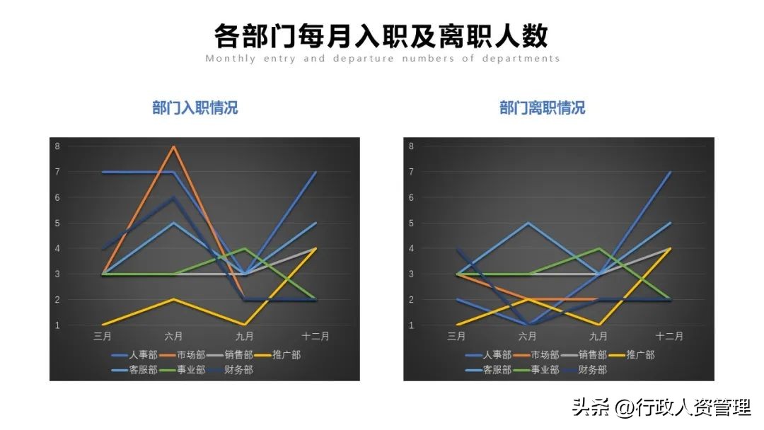 人力资源部年终总结ppt模板,人力资源培训课件ppt