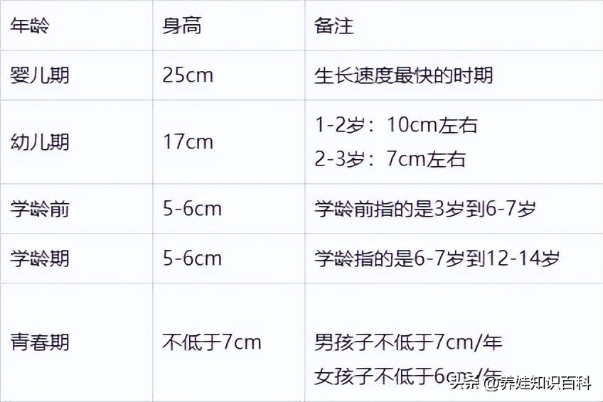 女孩13岁身高会猛长的征兆,女孩11岁以后不长个正常吗