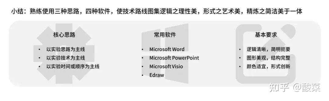 sci作图最好的软件,graphpadprism作图原理