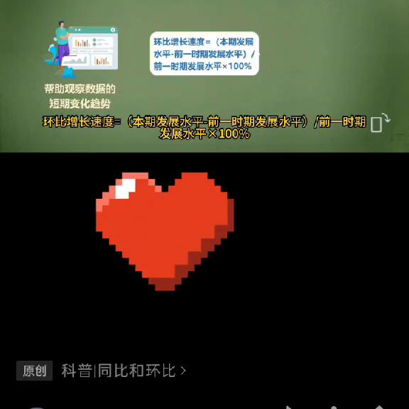 你将学习1.什么是同比和环比？2.如何计算同比和...