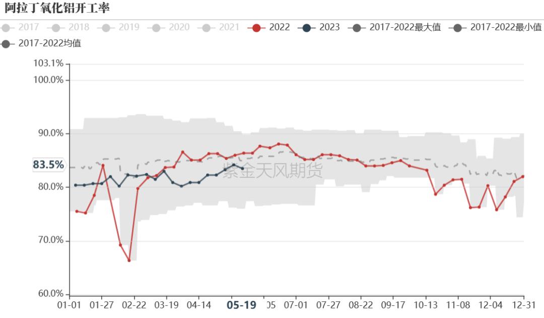 pvc近十年的价格曲线,pvc真实生产成本低于3000元