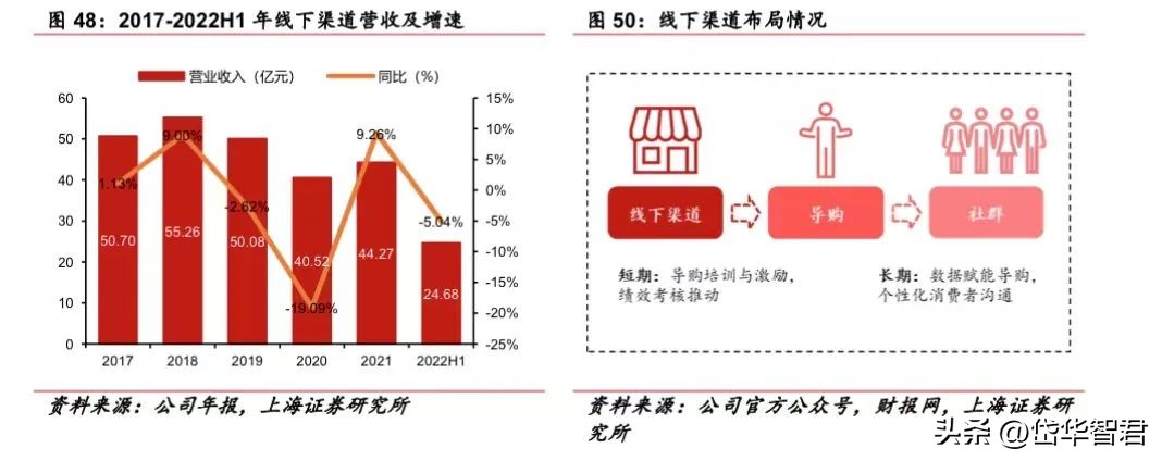 百年日化,上海家化:组织变革,厚积薄发,123方针能否显成效?