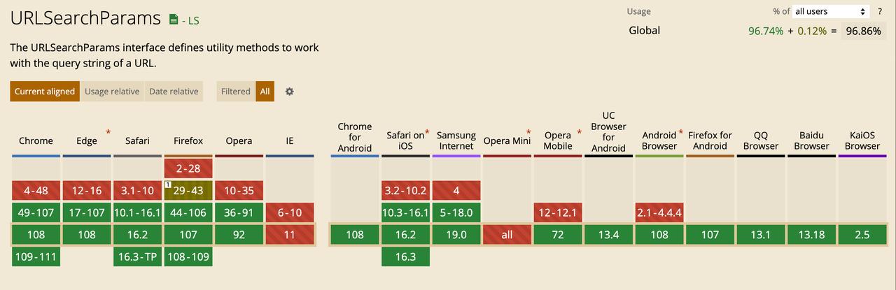 url编码使用方法,url编码和全编码