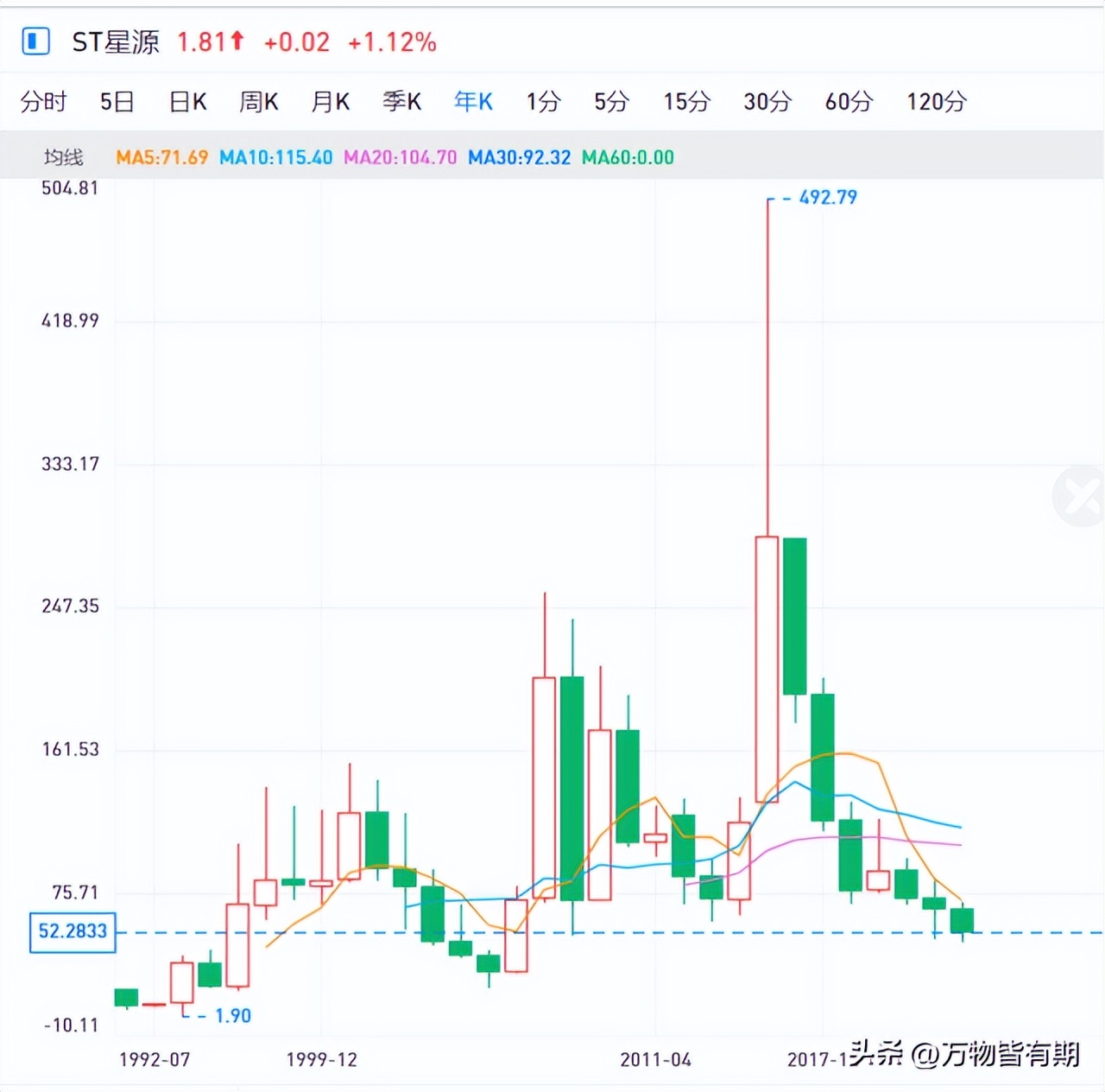 中国股市是1993年开始的,中国股市30年视频